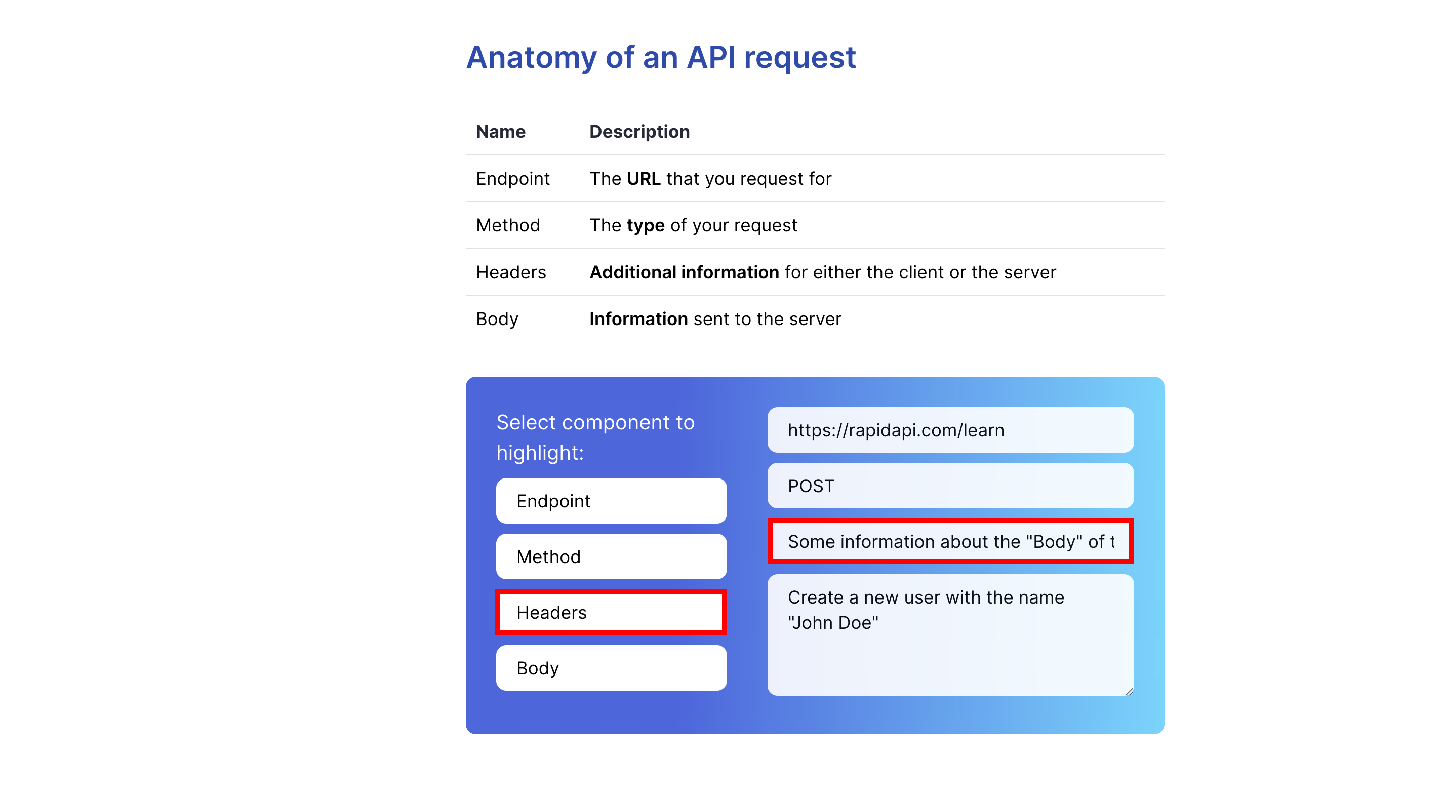 API Request Header