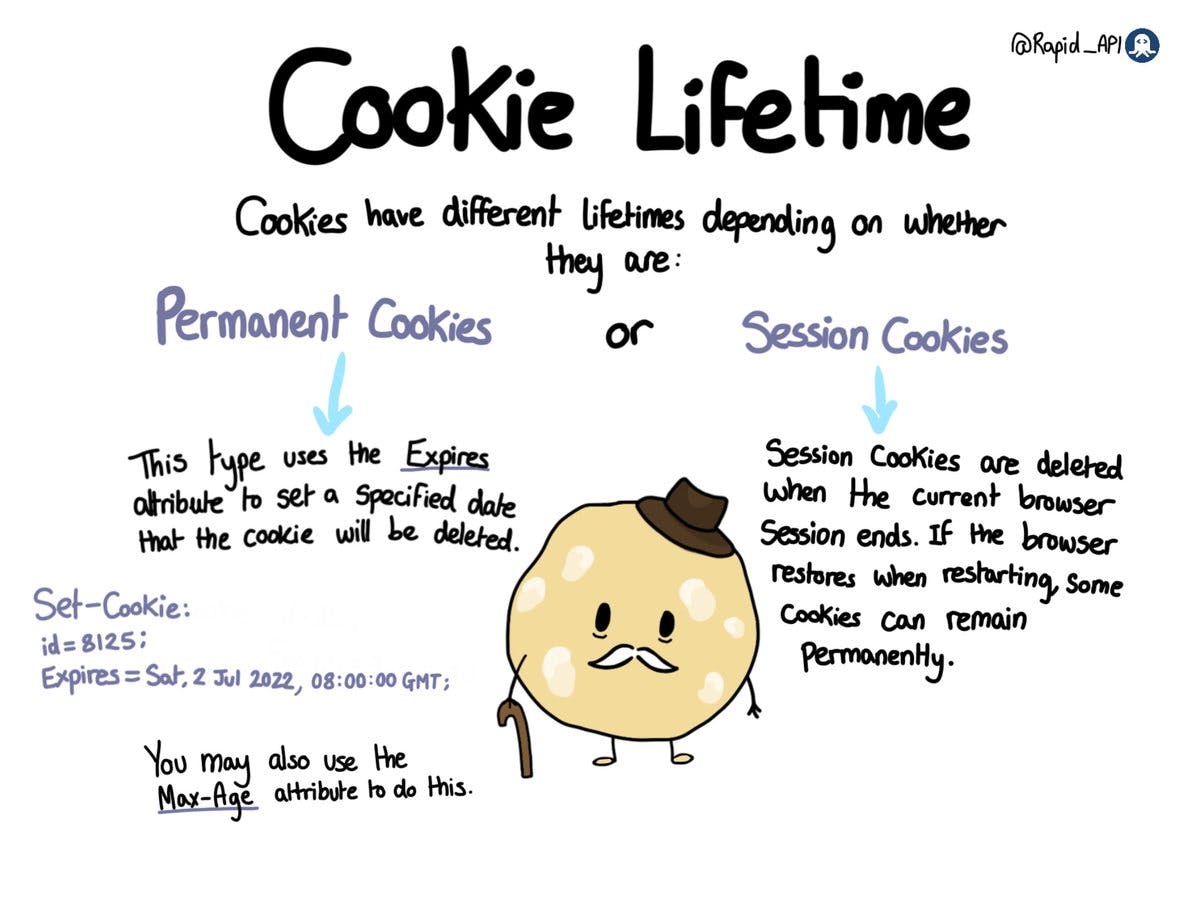 Session and Persistent Cookies