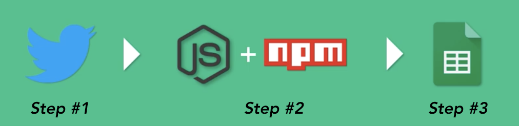 Example of Steps in a Pipedream workflow