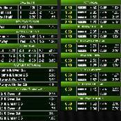 Football Betting Odds thumbnail