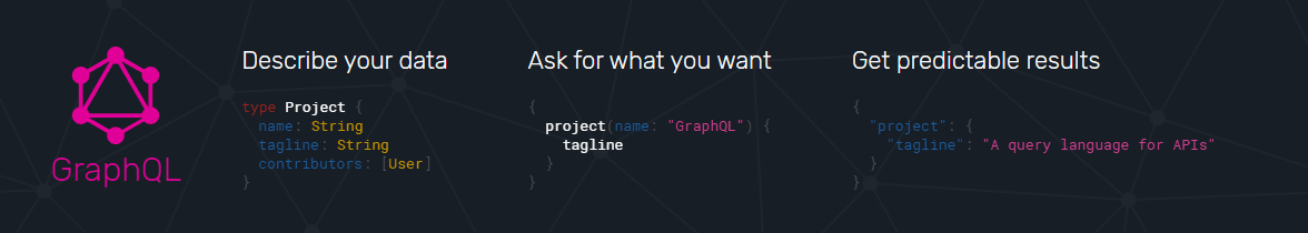 How to Set Up a GraphQL Server (with Node and Express)