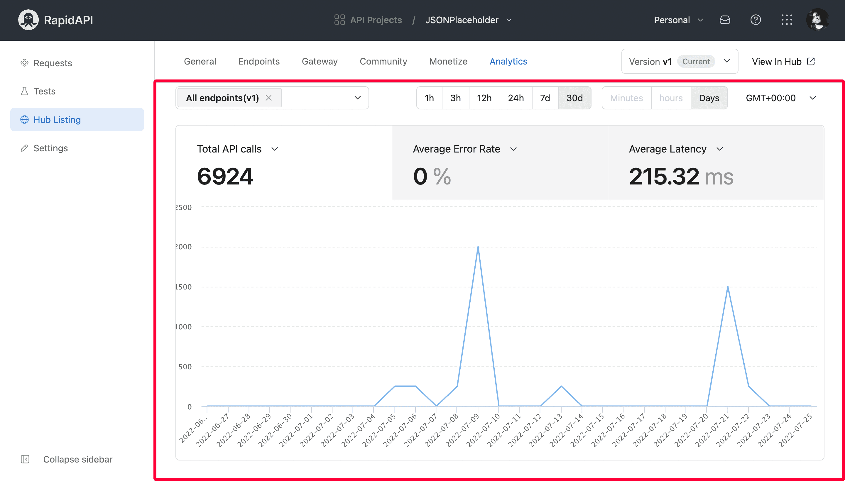 Track API analytics