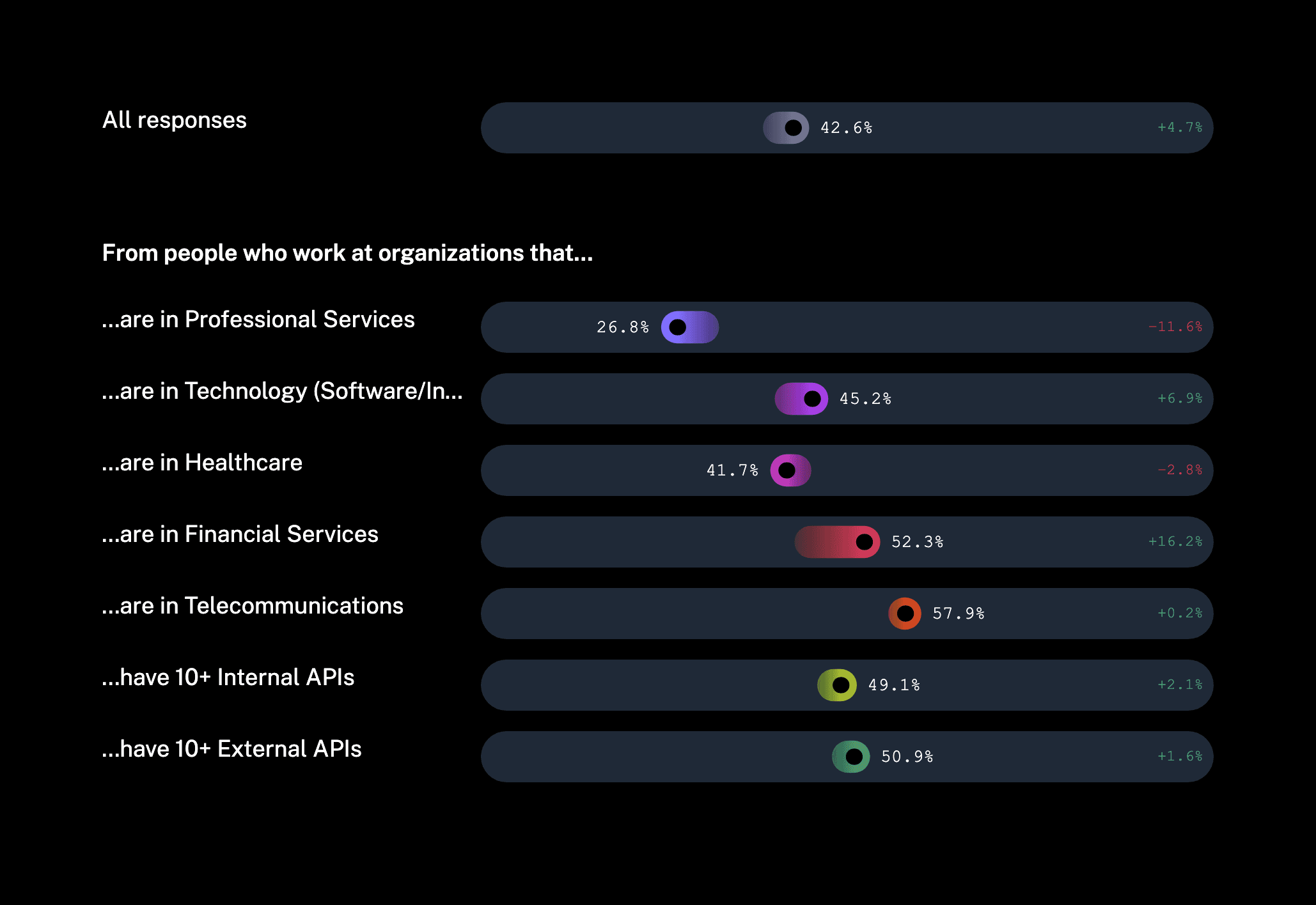 API monetization in 2022