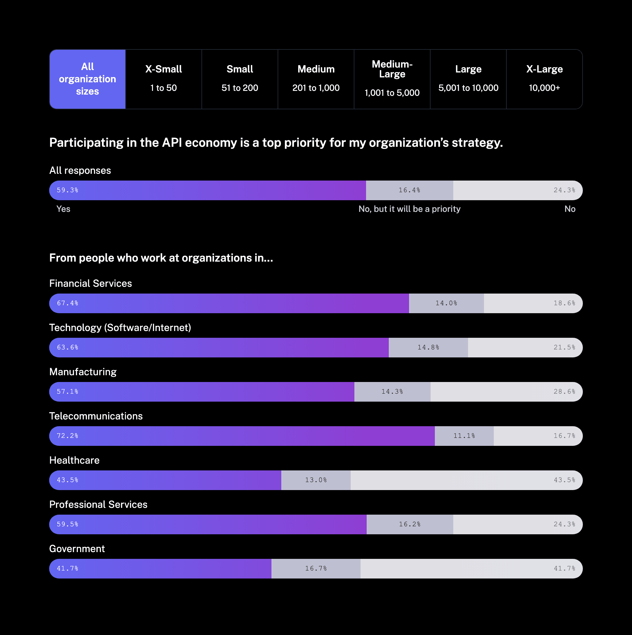 Participating in API economy in 2022