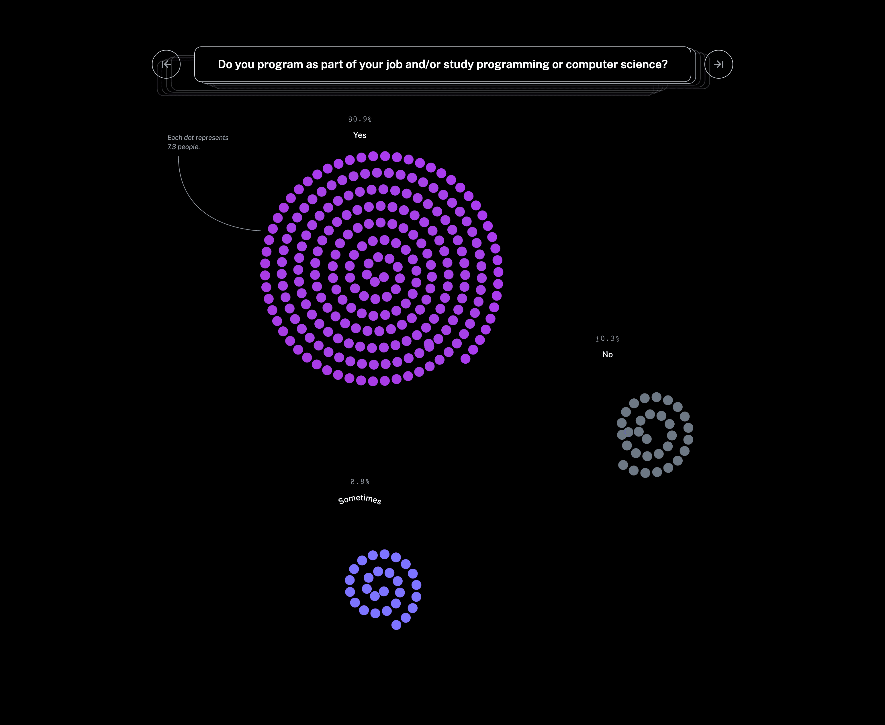 Do you program as part of your job and/or study programming or computer science?