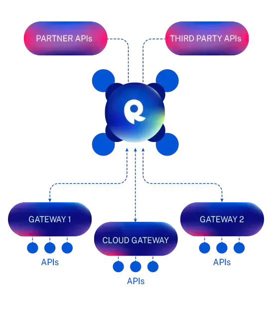 Rapid-API-hub (1).webp