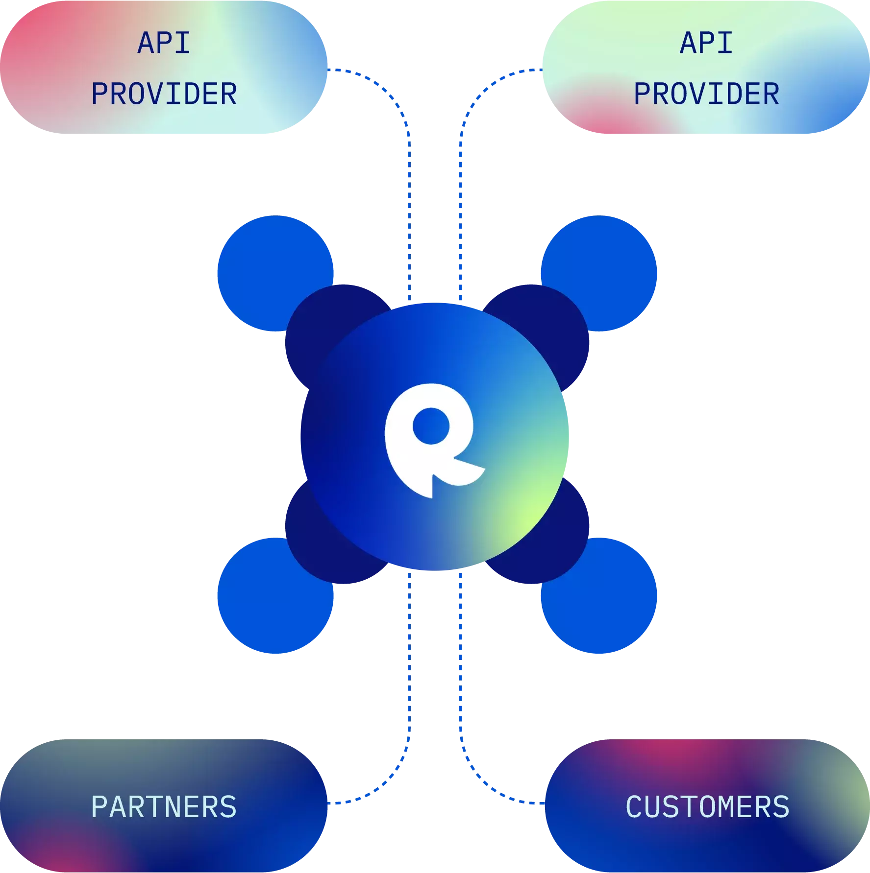 Partner API Hub - for Enterprise